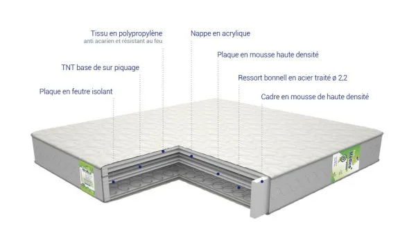 MATELAS ORTHOMEDICALE 190/90
