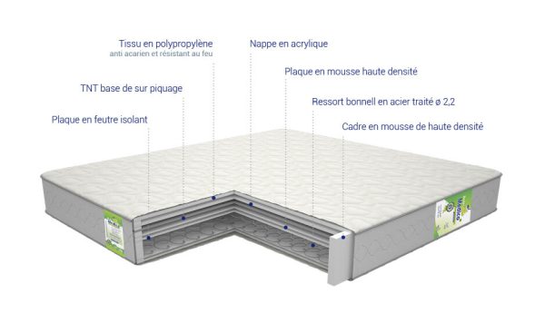 Matelas Ortho médicale 190/140 super siesta